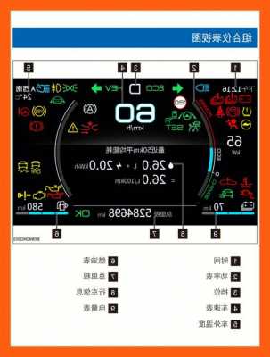 比亚迪电车后续表新（比亚迪电动汽车仪表盘故障灯图解大全）