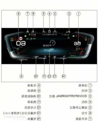 比亚迪电车后续表新（比亚迪电动汽车仪表盘故障灯图解大全）-第2张图片-苏希特新能源