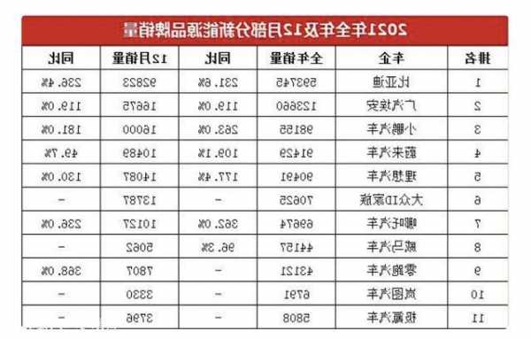 比亚迪电车所有车型价格表（比亚迪电动车2021价目表）