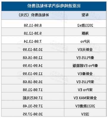 比亚迪电车所有车型价格表（比亚迪电动车2021价目表）-第3张图片-苏希特新能源