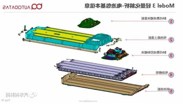 特斯拉3动力电池维修以及特斯拉电池维修费用特斯拉3动力电池维修以及特斯拉电池维修费用-第3张图片-苏希特新能源