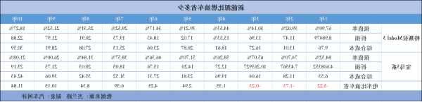 特斯拉与耗特斯拉的换算以及特斯拉对比燃油车用费高还是低特斯拉与耗特斯拉的换算以及特斯拉对比燃油车用费高还是低