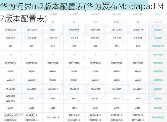 华为问界m7版本配置表(华为发布Mediapad M7版本配置表)