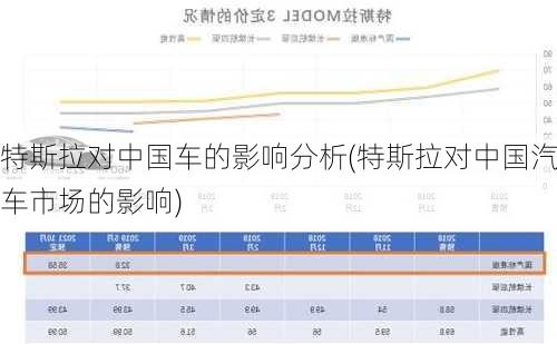 特斯拉对中国车的影响分析(特斯拉对中国汽车市场的影响)