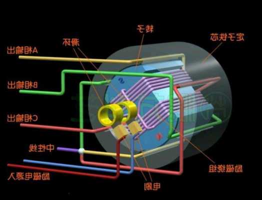 特斯拉电动机电路原理，特斯拉电机原理视频）-第3张图片-苏希特新能源