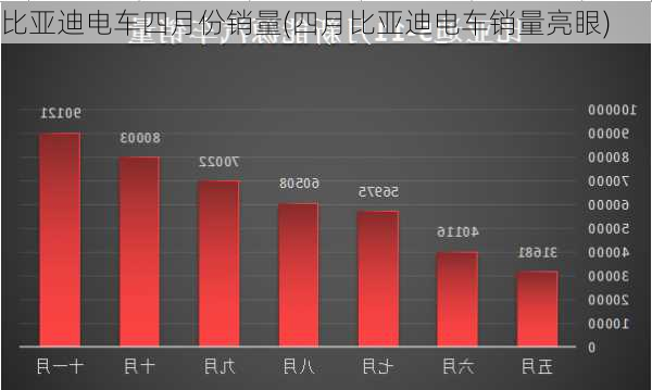 比亚迪电车四月份销量(四月比亚迪电车销量亮眼)