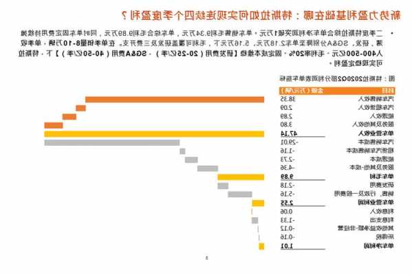 理想汽车如何算业绩以及理想汽车盈亏理想汽车如何算业绩以及理想汽车盈亏