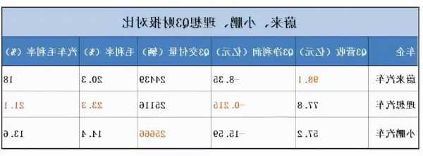 理想汽车如何算业绩以及理想汽车盈亏理想汽车如何算业绩以及理想汽车盈亏-第3张图片-苏希特新能源