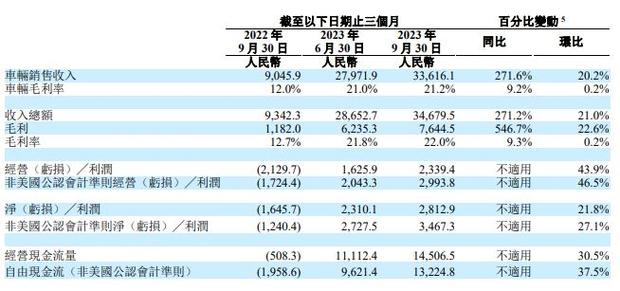 理想汽车每股净资产，理想汽车净利润）