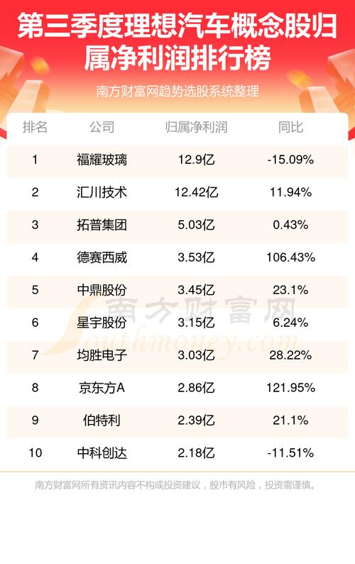 理想汽车每股净资产，理想汽车净利润）-第2张图片-苏希特新能源