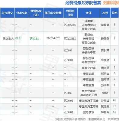 铭科精技为赛力斯问界供应_铭赛科技股东-第3张图片-苏希特新能源