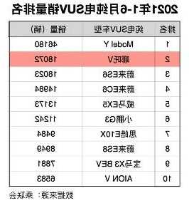 哪吒汽车双十一销量（哪吒v11月销量）-第2张图片-苏希特新能源