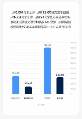 理想汽车产能分析报告_理想汽车业绩