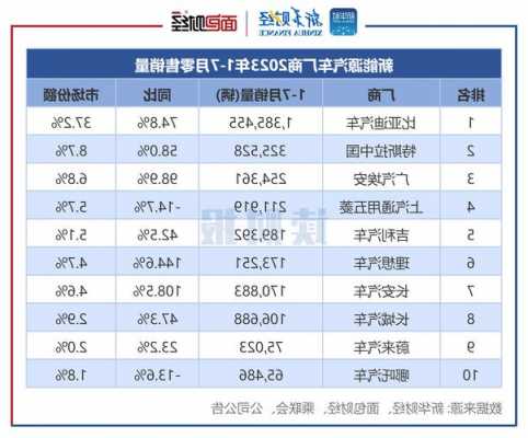 理想汽车产能分析报告_理想汽车业绩-第2张图片-苏希特新能源