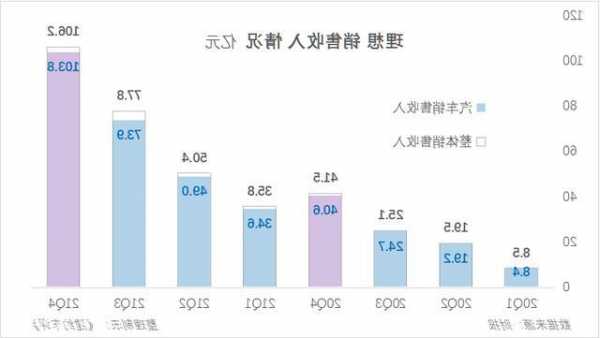 理想汽车产能分析报告_理想汽车业绩-第3张图片-苏希特新能源