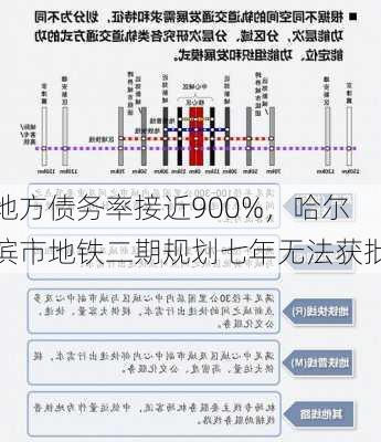 地方债务率接近900%，哈尔滨市地铁二期规划七年无法获批-第2张图片-苏希特新能源