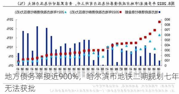 地方债务率接近900%，哈尔滨市地铁二期规划七年无法获批-第3张图片-苏希特新能源