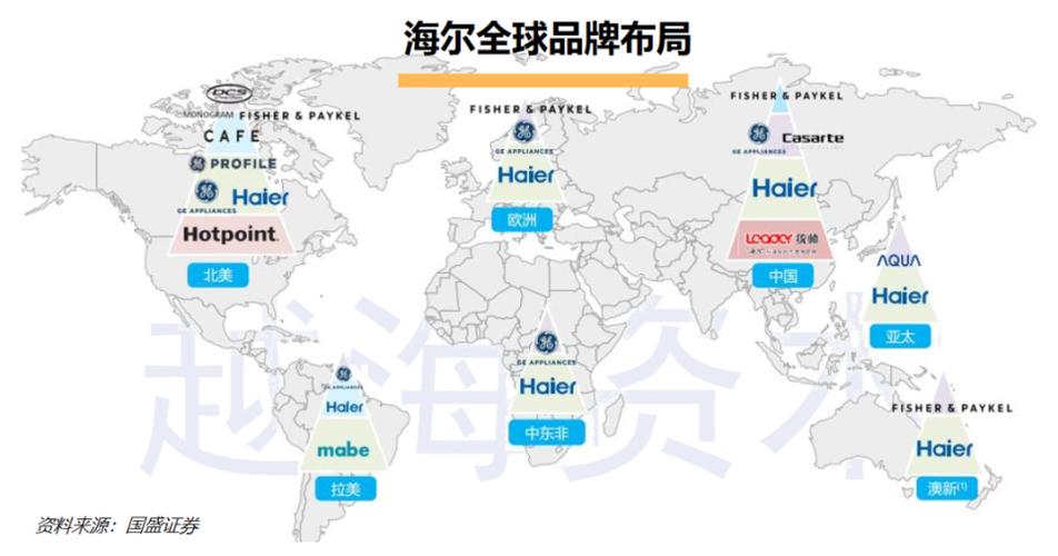 国金证券：看好东南亚家电市场增长潜力