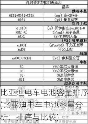 比亚迪电车电池容量排序(比亚迪电车电池容量分析：排序与比较)