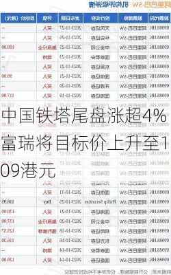 中国铁塔尾盘涨超4% 富瑞将目标价上升至1.09港元-第2张图片-苏希特新能源