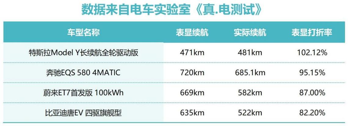 理想汽车电耗算法(理想汽车电耗算法：车辆续航里程计算新方法)-第3张图片-苏希特新能源