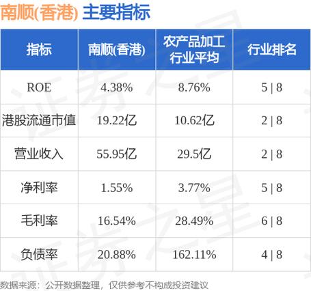 南顺(香港)(00411)发布中期业绩，溢利1.29亿港元 同比增加205%