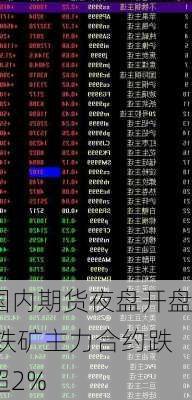 国内期货夜盘开盘 铁矿主力合约跌超2%