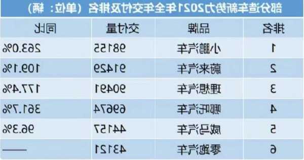 哪吒汽车周鸿祎入股多少以及哪吒汽车股东哪吒汽车周鸿祎入股多少以及哪吒汽车股东