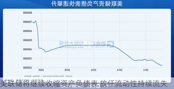 美联储将继续收缩资产负债表 放任流动性持续流失