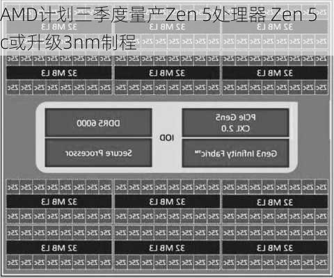 AMD计划三季度量产Zen 5处理器 Zen 5c或升级3nm制程