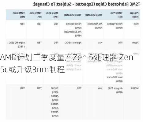 AMD计划三季度量产Zen 5处理器 Zen 5c或升级3nm制程-第2张图片-苏希特新能源