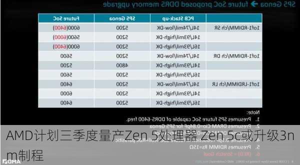 AMD计划三季度量产Zen 5处理器 Zen 5c或升级3nm制程-第3张图片-苏希特新能源