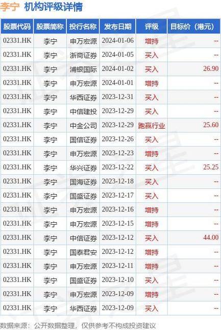 广发证券：维持李宁“买入”评级 合理价值27.8港元