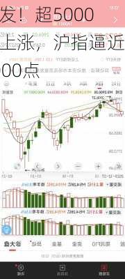 爆发！超5000股上涨，沪指逼近3000点-第3张图片-苏希特新能源