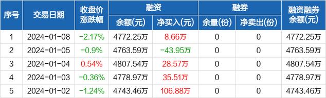 揭秘：2月20日恒生ETF资金流向，融资买入额现1700万净流出