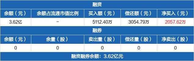 揭秘：2月20日恒生ETF资金流向，融资买入额现1700万净流出-第2张图片-苏希特新能源