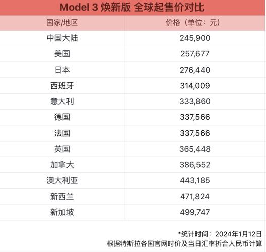 本国产特斯拉价格表以及本国产特斯拉价格表及图片本国产特斯拉价格表以及本国产特斯拉价格表及图片-第2张图片-苏希特新能源