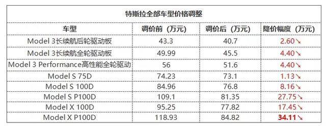 本国产特斯拉价格表以及本国产特斯拉价格表及图片本国产特斯拉价格表以及本国产特斯拉价格表及图片-第3张图片-苏希特新能源