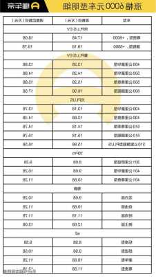 比亚迪宋纯电车保养，比亚迪宋纯电车保养一次大概多少钱啊）-第3张图片-苏希特新能源