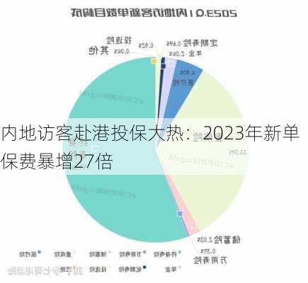 内地访客赴港投保大热：2023年新单保费暴增27倍-第2张图片-苏希特新能源