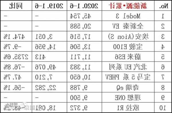 理想汽车十大股东是谁（蔚来汽车前十大股东）