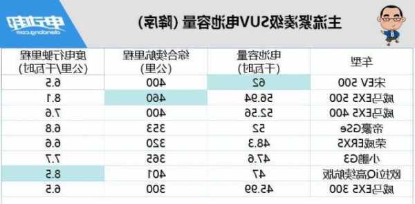 特斯拉电池大能用多久以及特斯拉电池容量多少度特斯拉电池大能用多久以及特斯拉电池容量多少度