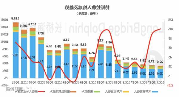 特斯拉未盈利的经历是什么以及特斯拉盈利了吗年利润特斯拉未盈利的经历是什么以及特斯拉盈利了吗年利润-第2张图片-苏希特新能源