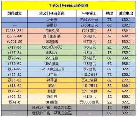 理想汽车it部门工资多少，理想汽车待遇薪酬体系）-第3张图片-苏希特新能源