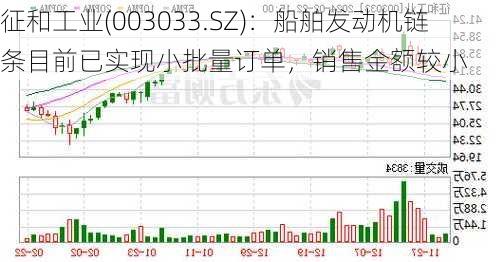 征和工业(003033.SZ)：船舶发动机链条目前已实现小批量订单，销售金额较小