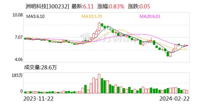 洲明科技：拟以2500万元至5000万元回购股份