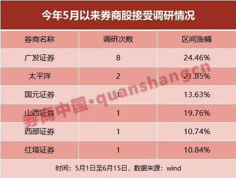 长安汽车：接受广发证券等机构调研-第1张图片-苏希特新能源