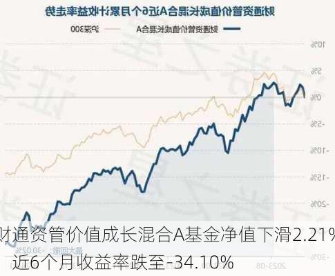 财通资管价值成长混合A基金净值下滑2.21%，近6个月收益率跌至-34.10%