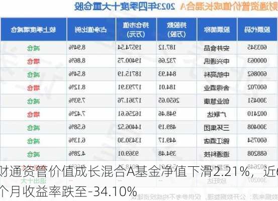 财通资管价值成长混合A基金净值下滑2.21%，近6个月收益率跌至-34.10%-第2张图片-苏希特新能源