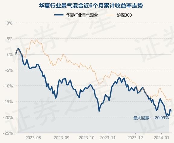 华夏行业景气混合基金遭挫折，近月跌11.87%，管理规模维持78亿引关注-第2张图片-苏希特新能源